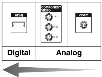 SONY RM-AAP022 - Video input/output jack to be connected - 1