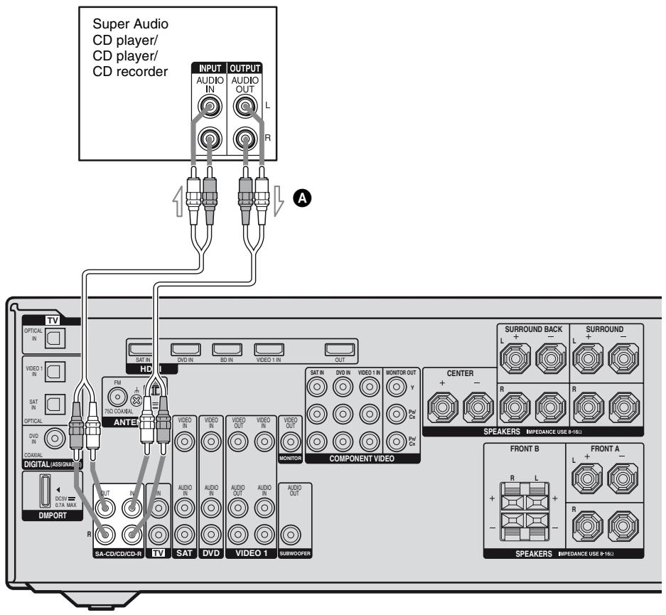 SONY RM-AAP022 - Connecting a Super Audio CD/CD player or CD recorder - 1