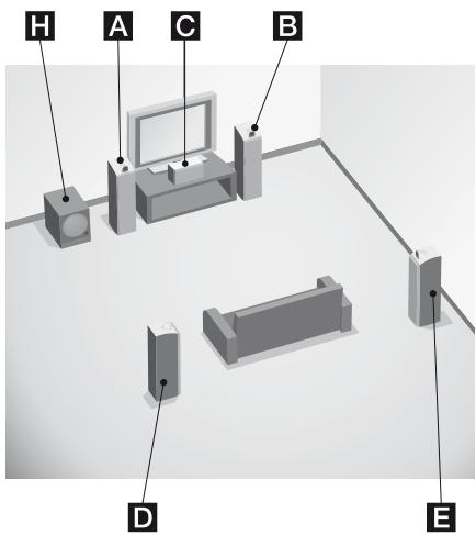 SONY RM-AAP022 - Enjoying a 5.1/7.1 channel system - 1