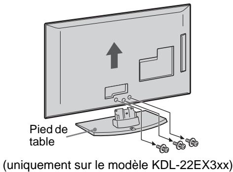 SONY RM-ED022 - Démontage du pied detable du téléviseur - 3