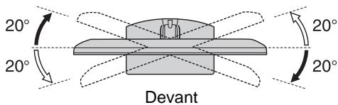 SONY RM-ED022 - Régler les angles à gauche et à droite (pivoter) - 1