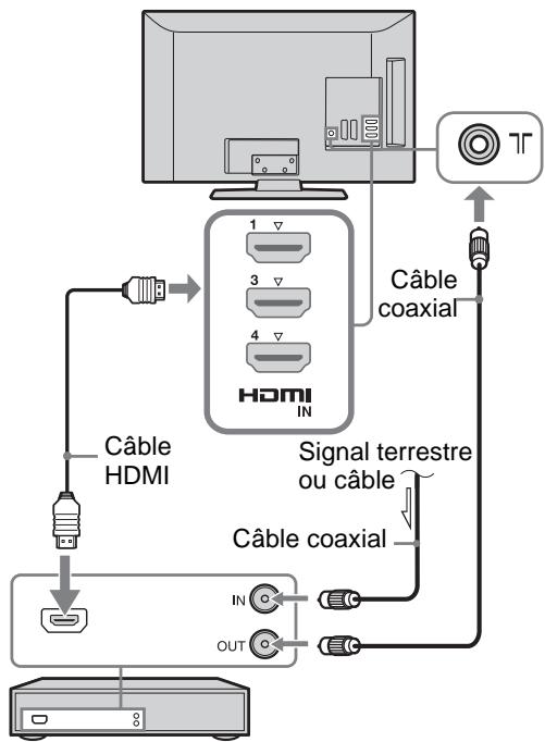 SONY RM-ED022 - 3: Raccordement d'une antenné/du câble ou d'un magnétoscope/graveur DVD - 1