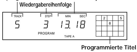 SONY CDP-720 - Letzter programmierter Titel Gesamtspieldauer - 1