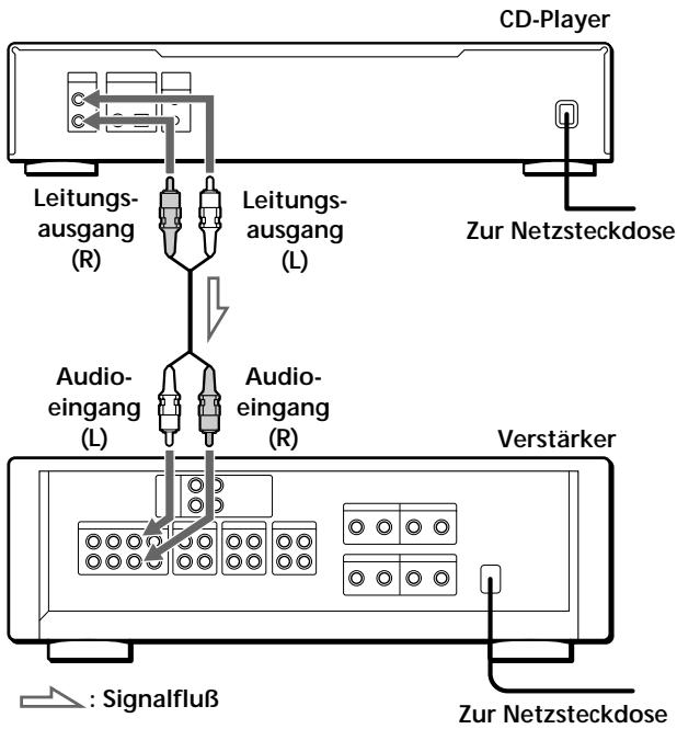 SONY CDP-720 - Übersicht - 1