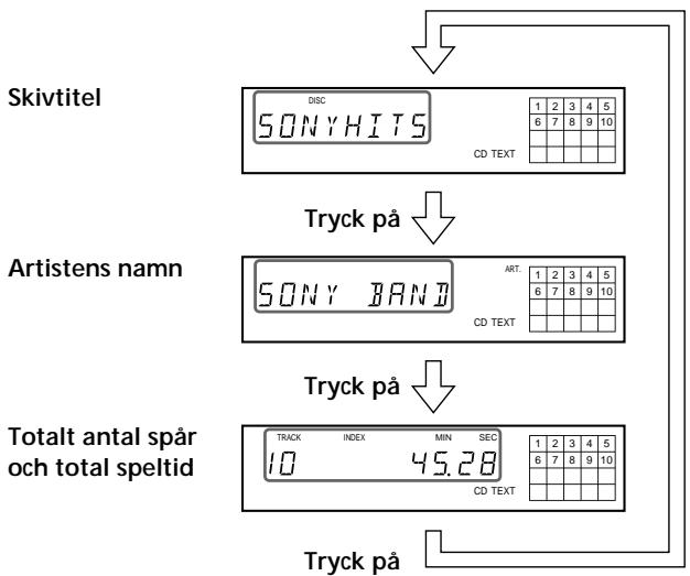 SONY CDP-720 - Kontrollera informationen på CD TEXTskivor - 1