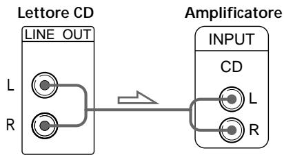 SONY CDP-720 - ■Collegamenti analogici - 1