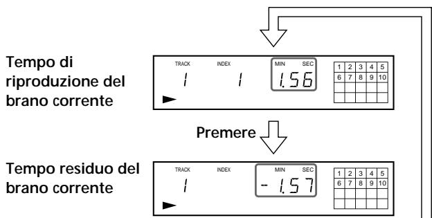 SONY CDP-720 - Verifica del tempo residuo - 1