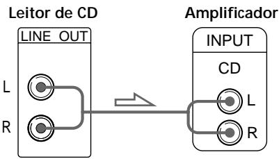SONY CDP-720 - ■Se efectuar ligações analógicas - 1