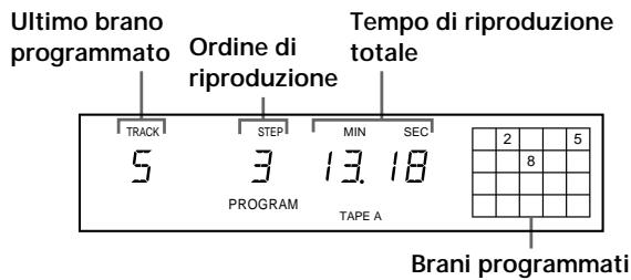 SONY CDP-720 - Creazione di un programma sullettore - 2