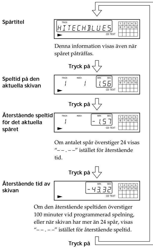 SONY CDP-720 - Kontrollera informationen på CD TEXTskivor - 2