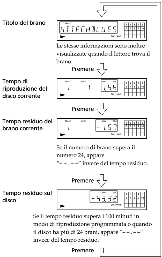 SONY CDP-720 - Verifica delle informazioni dei dischi CD TEXT - 2