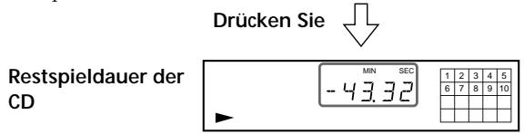 SONY CDP-720 - Anzeigen der Restspieldauer - 2