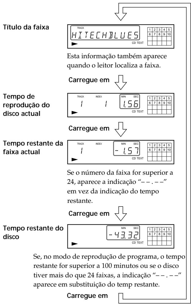 SONY CDP-720 - Verificar as informações dos discos CD TEXT - 2