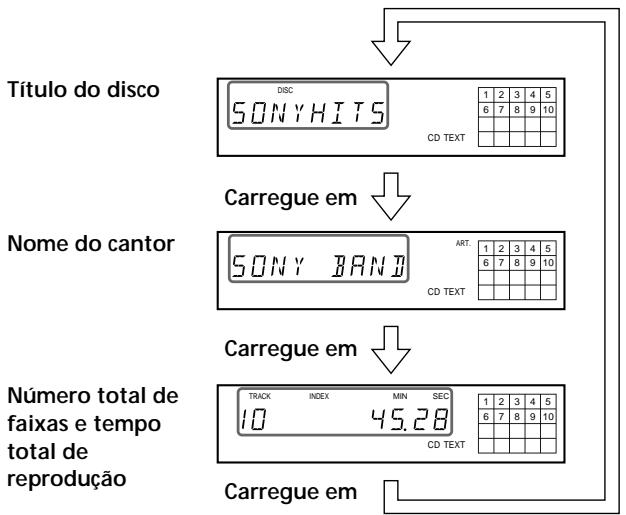 SONY CDP-720 - Verificar as informações dos discos CD TEXT - 1