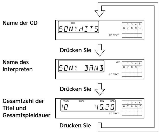 SONY CDP-720 - Anzeigen der Informationen auf einer CD mit CD TEXT - 1