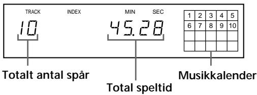 SONY CDP-720 - Visa information om totalt antal spår och total speltid - 1