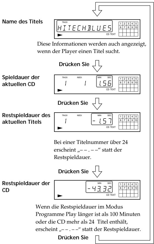 SONY CDP-720 - Anzeigen der Informationen auf einer CD mit CD TEXT - 2