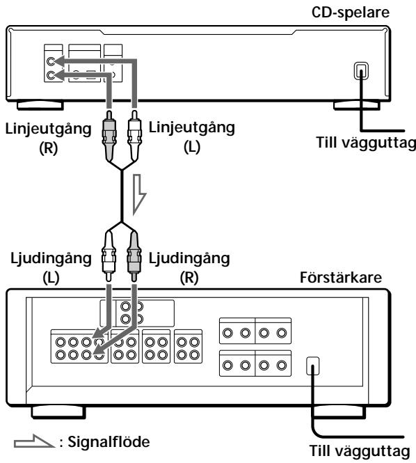 SONY CDP-720 - Översikt - 1