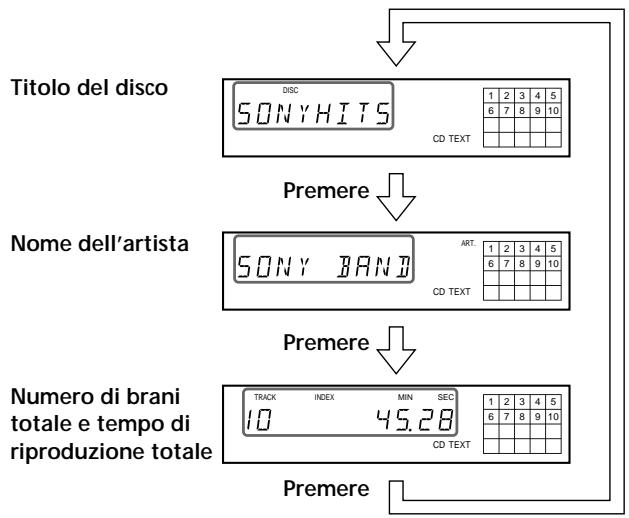 SONY CDP-720 - Verifica delle informazioni dei dischi CD TEXT - 1