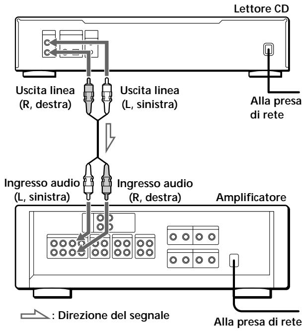 SONY CDP-720 - Presentazione - 1
