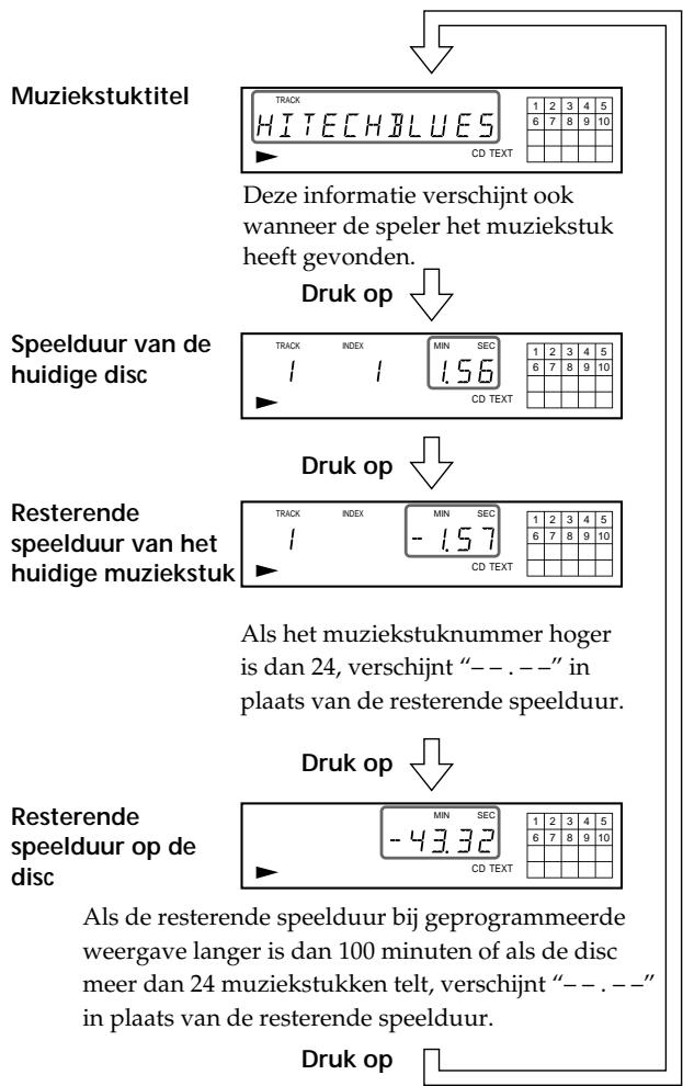 SONY CDP-720 - De informatatie van CD TEXT discs controlleren - 2