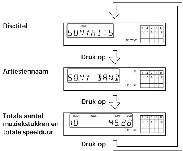 SONY CDP-720 - De informatatie van CD TEXT discs controlleren - 1
