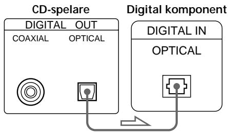 SONY CDP-720 - - Om du har en digital component med en optisk digital ingång - 1