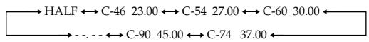 SONY CDP-XB930 - Fading out at the specified time (Time Fade) - 1