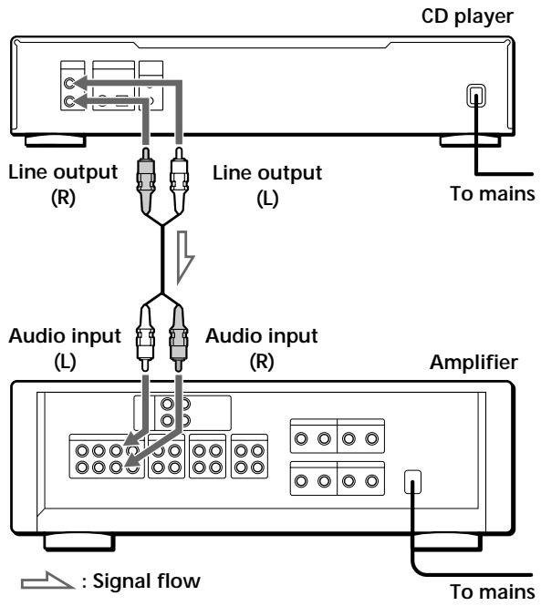 SONY CDP-XB930 - Overview - 1