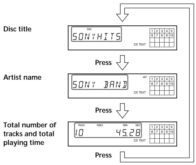 SONY CDP-XB930 - Checking the information of CD TEXT discs - 1