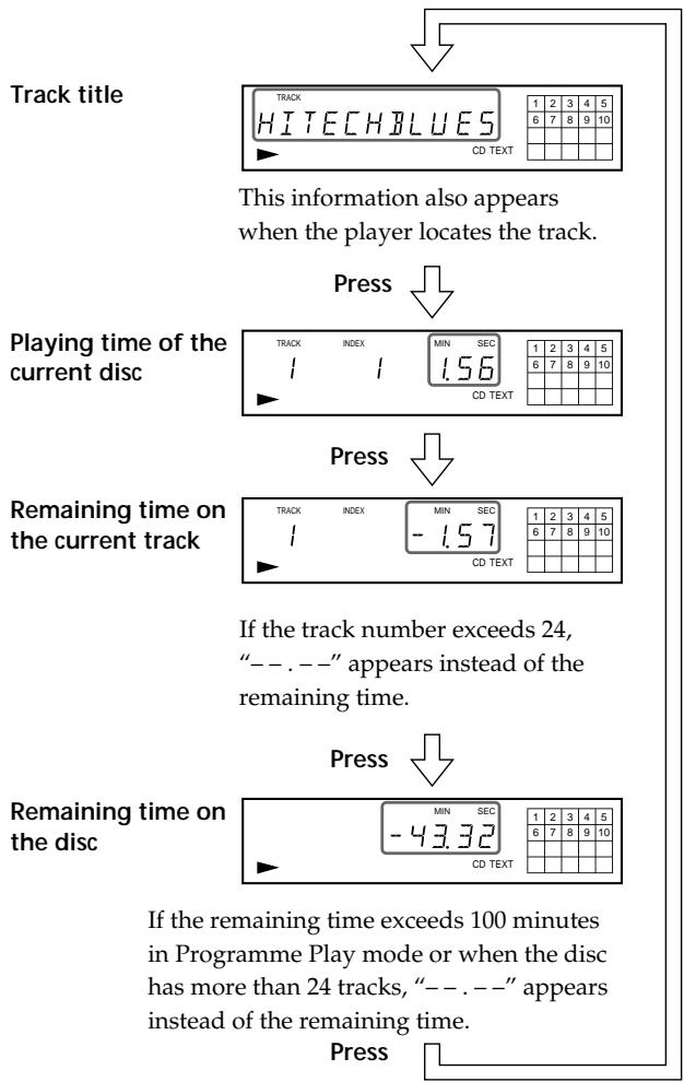 SONY CDP-XB930 - Checking the information of CD TEXT discs - 2