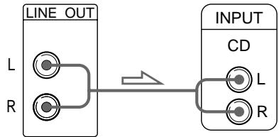 SONY CDP-XB930 - ■Si realiza conexiones analógicas - 1