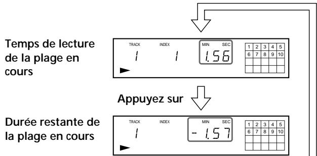 SONY CDP-XB930E - Vérification de la durée restante - 1