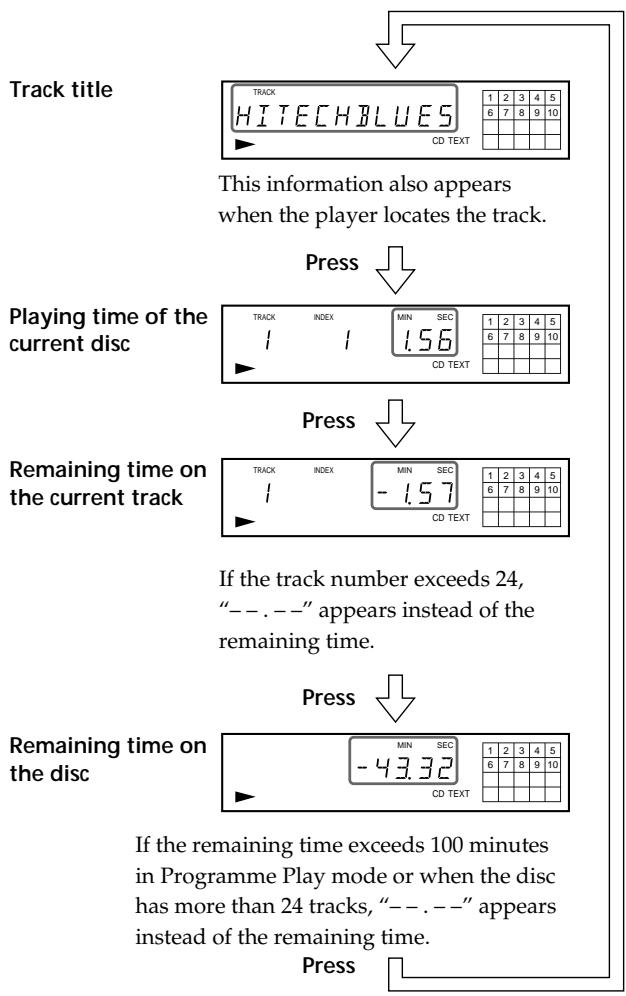 SONY CDP-XB930E - Checking the information of CD TEXT discs - 2