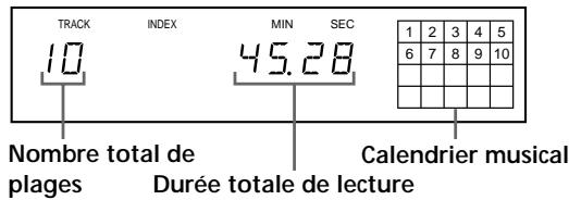 SONY CDP-XB930E - Vérification du nombre total et de la durée totale de lecture des plages - 1