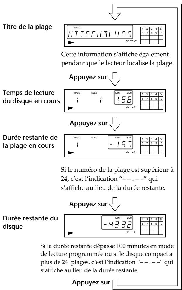 SONY CDP-XB930E - Vérification des informations des disques CD TEXT - 2
