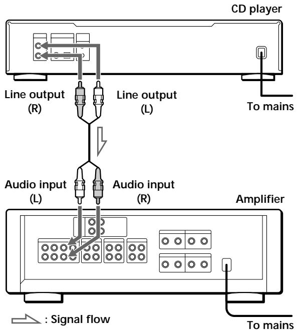 SONY CDP-XB930E - Overview - 1