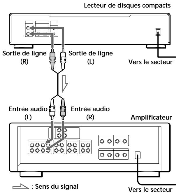 SONY CDP-XB930E - Vue d'ensemble - 1