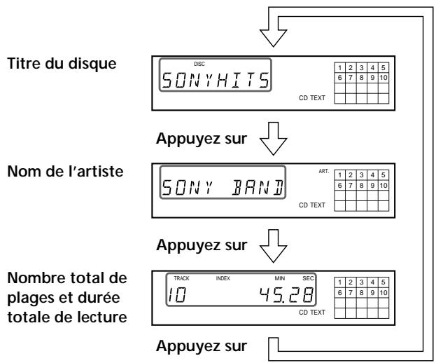 SONY CDP-XB930E - Vérification des informations des disques CD TEXT - 1