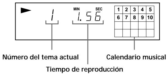 SONY CDP-XE320 - Conexiones - 3