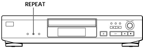 SONY CDP-XE320 - Playing Tracks Repeatedly - 2
