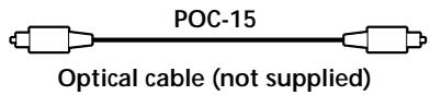 SONY CDP-XE320 - - If you have a digital component such as a digital amplifier, D/A converter, DAT or MD - 1