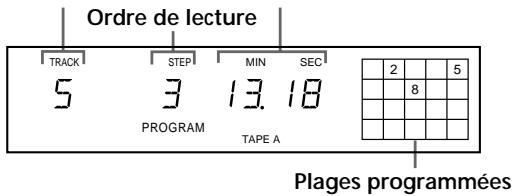 SONY CDP-XE320 - Réception de programmes musicaux sur le lecteur - 2