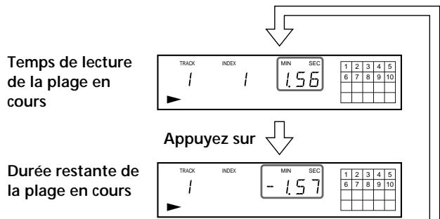 SONY CDP-XE320 - Vérification de la durée restante - 1