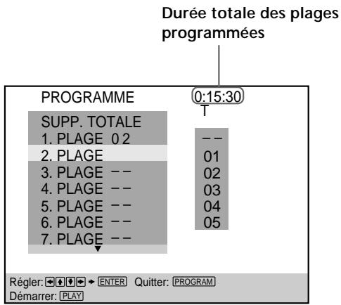 Durée totale des plages programmées PROGRAMME 0:15:30 SUPP. TOTALE 1. PLAGE 02 2. PLAGE 3. PLAGE -- 4. PLAGE -- 5. PLAGE -- 6. PLAGE -- 7. PLAGE -- T -- 01 02 03 04 05 Régler: 📋 ➕ ➕ ENTER Quitter: PROGRAM Démarrer: PLAY