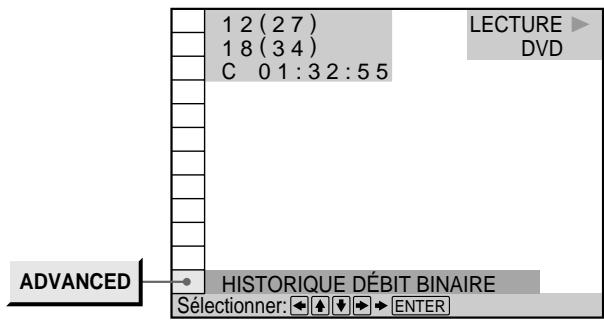 1 2 (2 7) 1 8 (3 4) C 0 1:3 2:5 5 LECTURE DVD ADVANCED HISTORIQUE DÉBIT BINAIRE Sélectionner: ← ↑ ↓ → ENTER