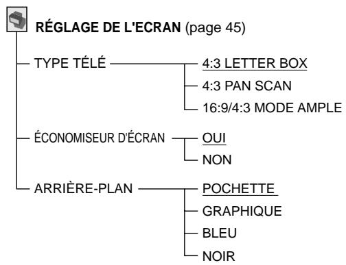 SONY DVP-S530D - Liste des paramètres du menu d'installation - 4