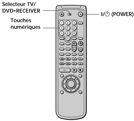 Sélecteur TV/ DVD•RECEIVER Touches numériques I/O (POWER)