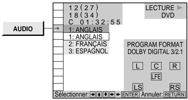 AUDIO 1 2 (2 7) 1 8 (3 4) C 0 1 : 3 2 : 5 5 1: ANGLAIS 1: ANGLAIS 2: FRANÇAIS 3: ESPAGNOL LECTURE DVD PROGRAM FORMAT DOLBY DIGITAL 3/2.1 L C R LFE LS RS Sélectionner: ← ↓ → ENTER Annuler: RETURN
