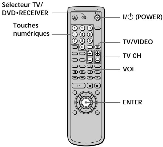 Sélecteur TV/ DVD•RECEIVER Touches numériques I/O (POWER) TV/VIDEO TV CH VOL ENTER